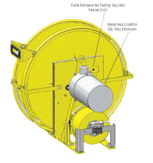 3500 Series Hazardous Location PowerReel® : 3500