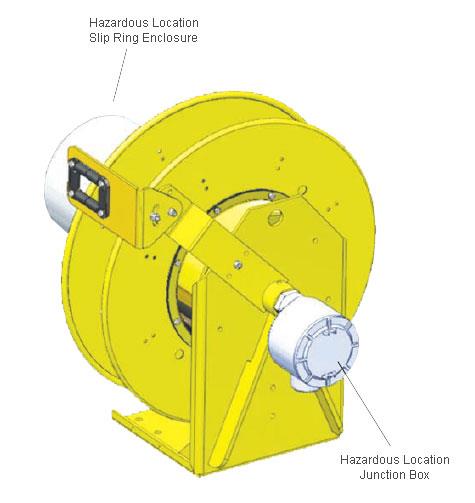 2500 Series Hazardous Location PowerReel® : 2500