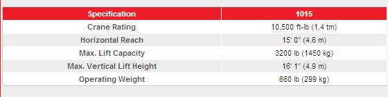 Truck Mounted Cranes 1015