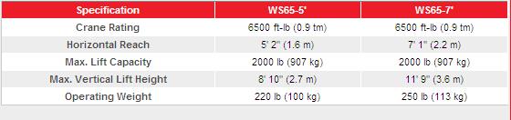Truck Mounted Cranes WS65