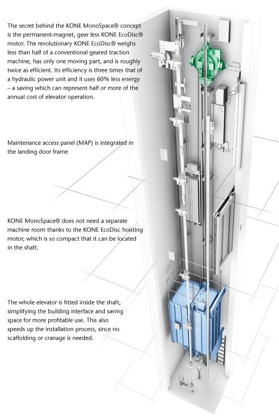 KONE MonoSpace elevators