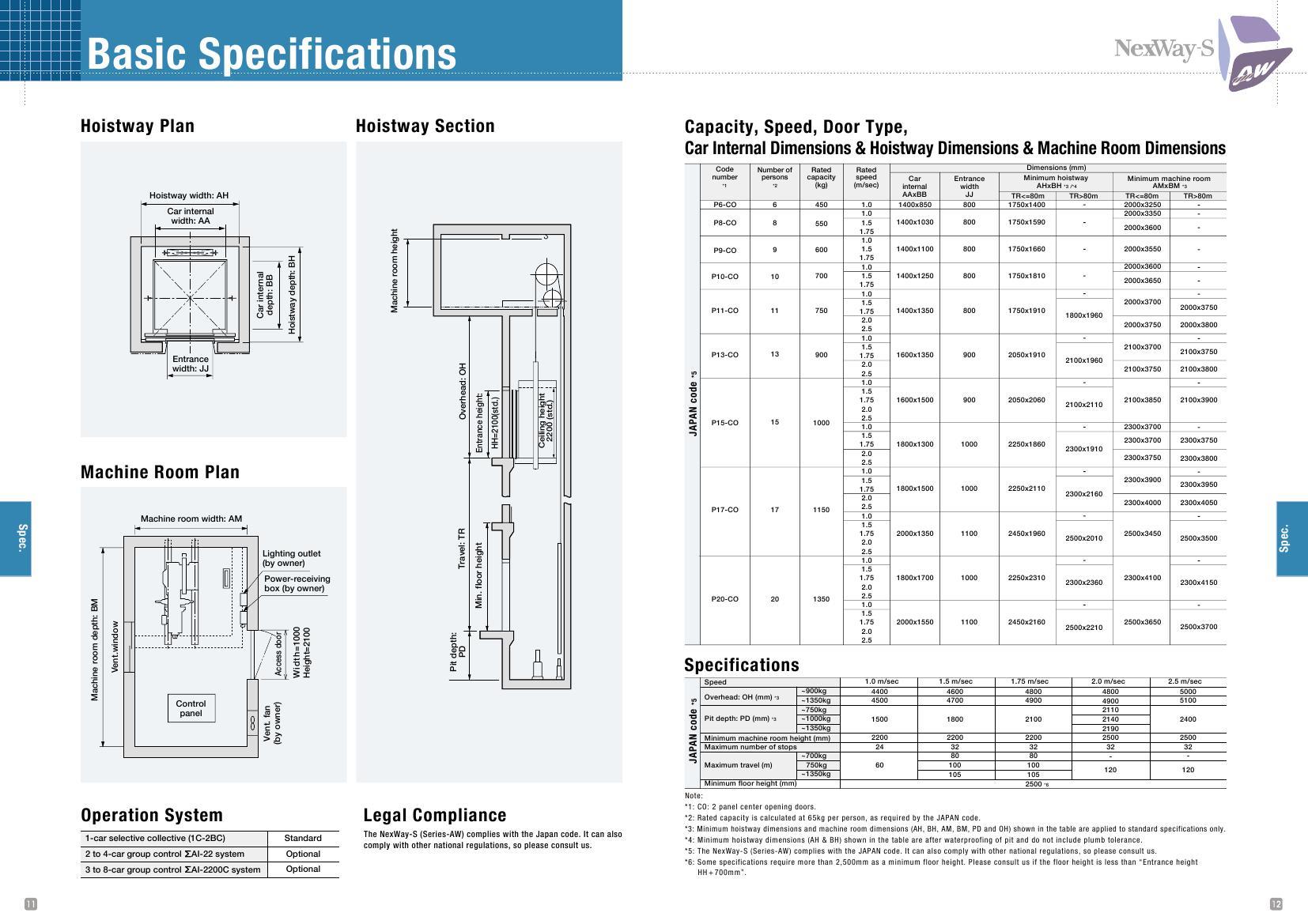 Standard Machine Room Passenger Elevators NexWay-S Series AW