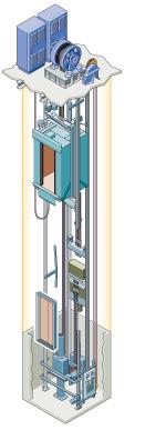 Gearless Traction Elevators