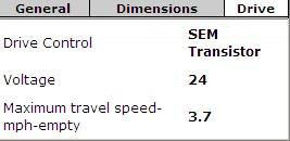 Motorized Hand Trucks MPW080E