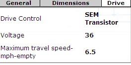 Electric Rider Trucks ESC-FA
