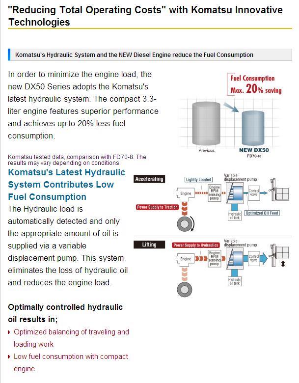 Diesel Forklift Trucks DX Series 5.0ton - 8.0ton