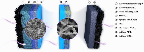 Électrode à film de platine faible Produits d'électrodes à membrane à faible teneur en platine et en hydrogène clair