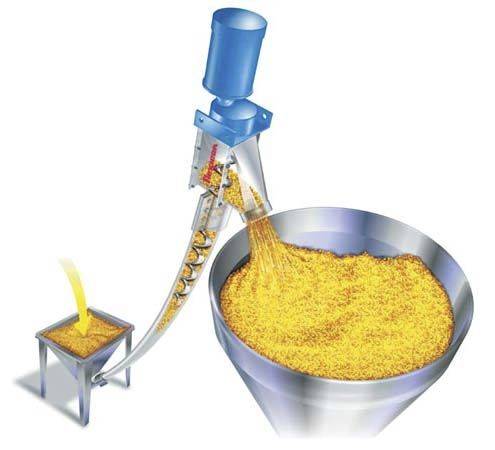 transportador de tornillo