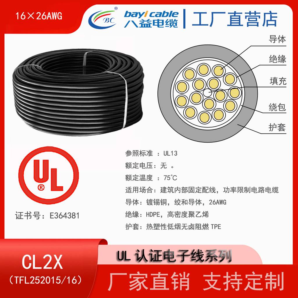 UL Certified Cables