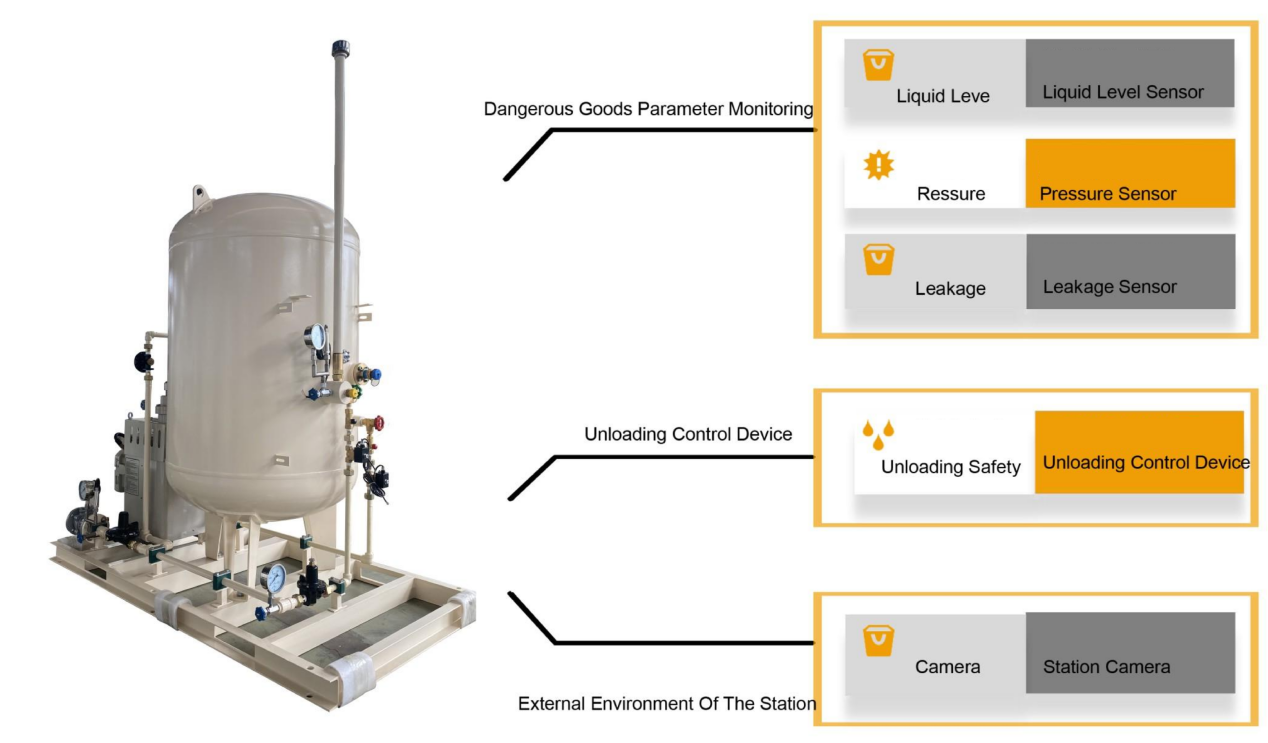محطة خزان غاز البترول المسال (البروبان التجاري)