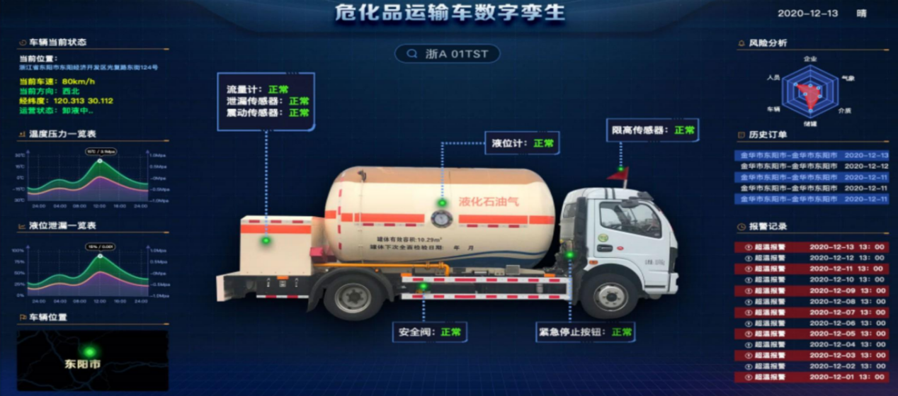 منصة خدمة سلامة التصنيع