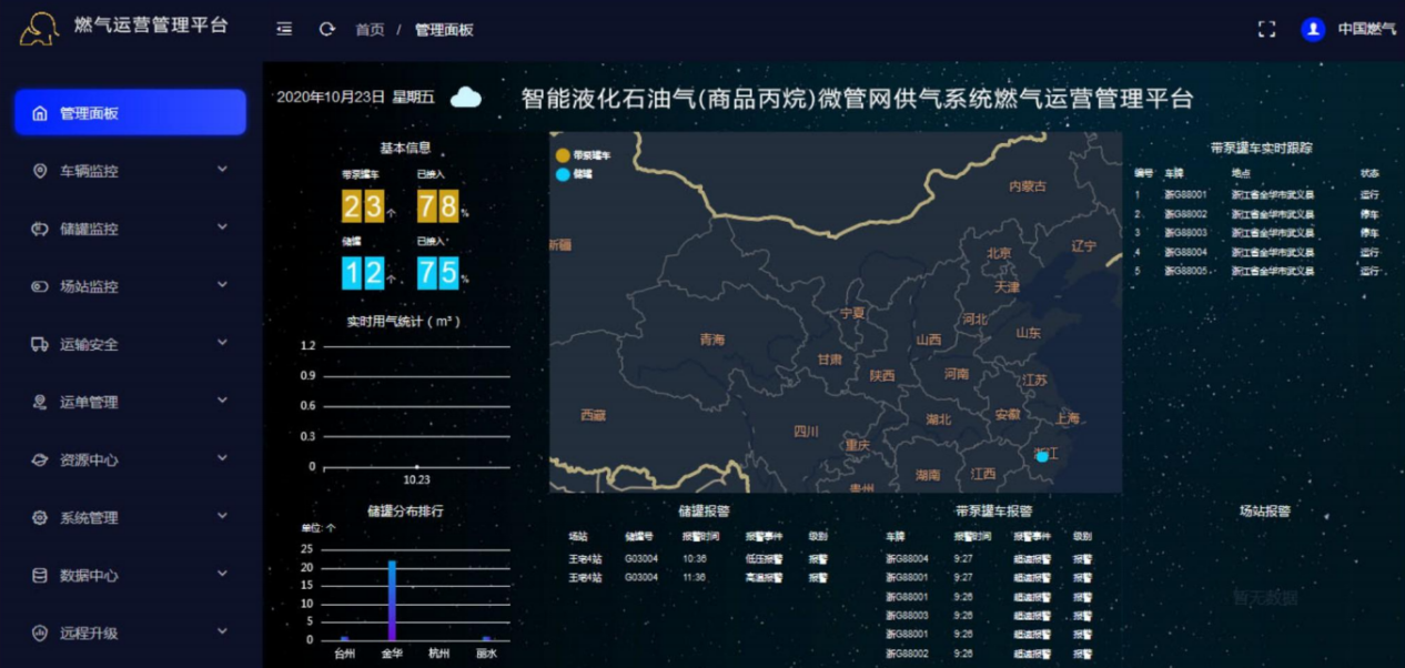 منصة إدارة عمليات الغاز