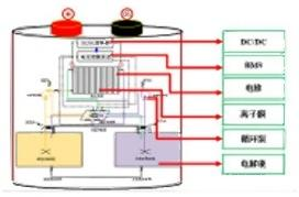 Sistema de almacenamiento de energía de batería de corriente líquida de vanadio