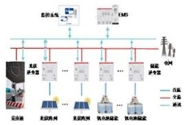 Energía eléctrica + almacenamiento en baterías de corriente líquida de vanadio + pila de carga + sistema de gestión de la energía