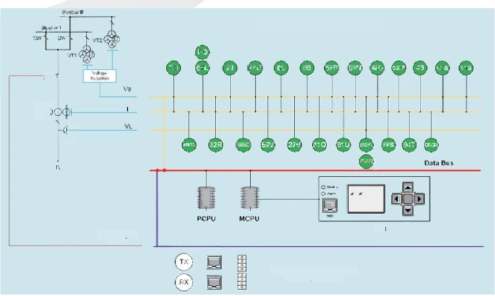 PRS-753 Line Protection