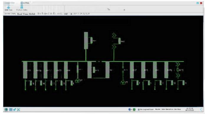 PRS-7000 Integrated Monitoring System