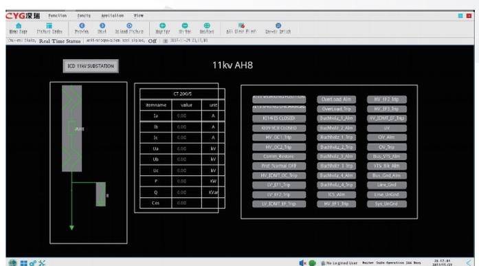 PRS-7000 Integrated Monitoring System