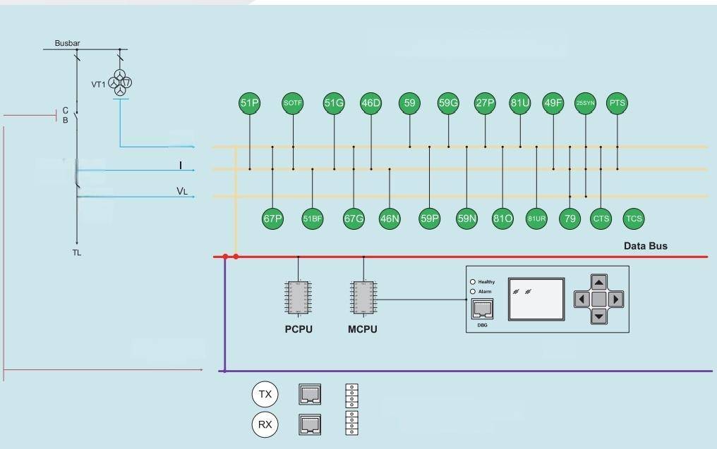 PRS-7367 Protection and Control Unit