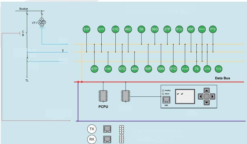 PRS-7367 Feeder Protection and Control Unit