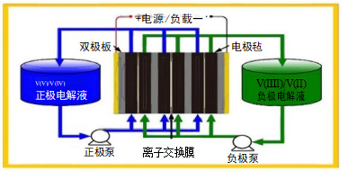 غشاء أيوني مشبع بالفلور - غشاء سلسلة CM-10N