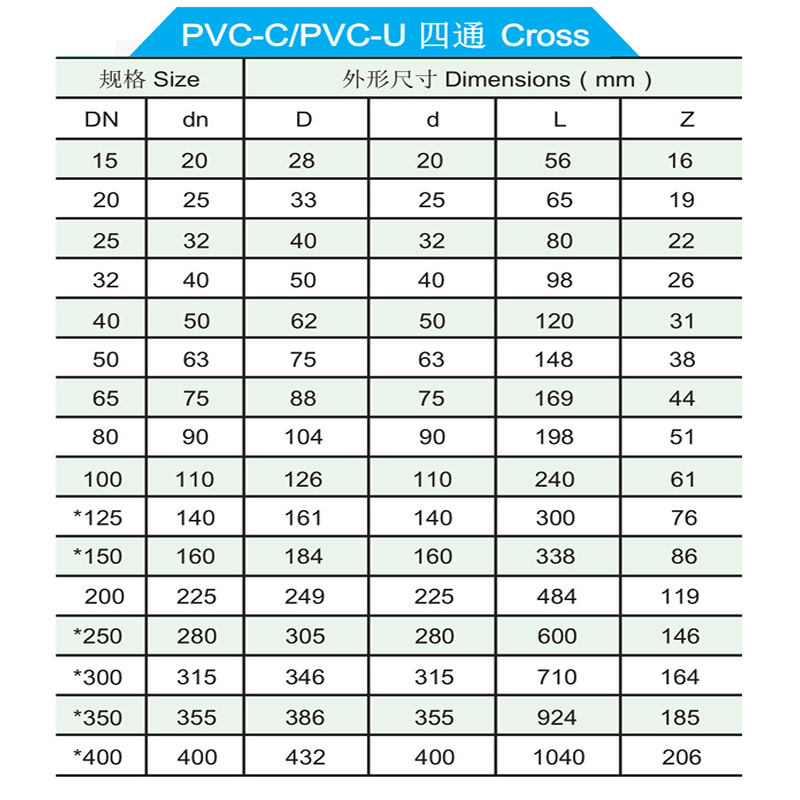 PVC-C四通