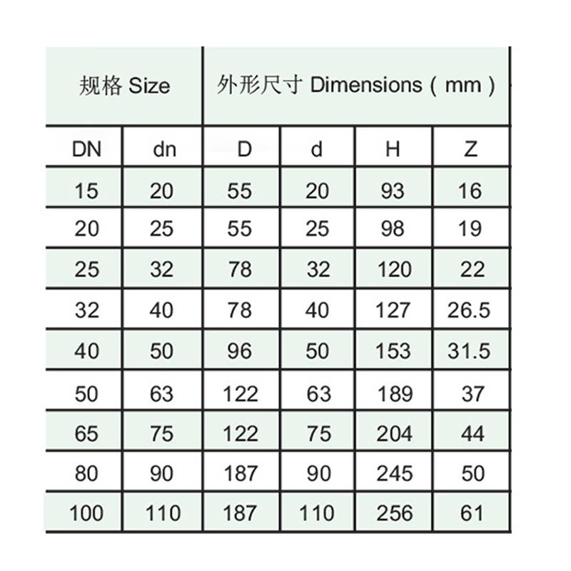 PVC-C外螺纹接头