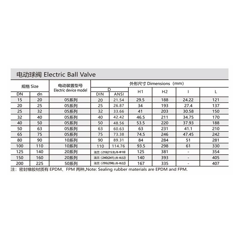 PVC-C/PVC-U电动球阀