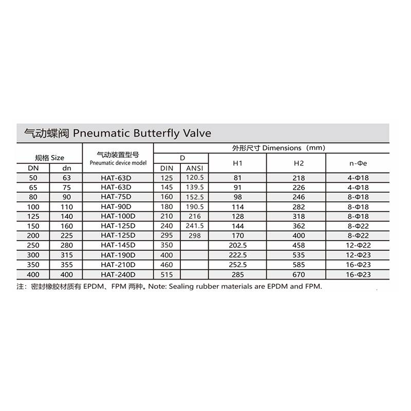 PVC-C/PVC-U气动蝶阀
