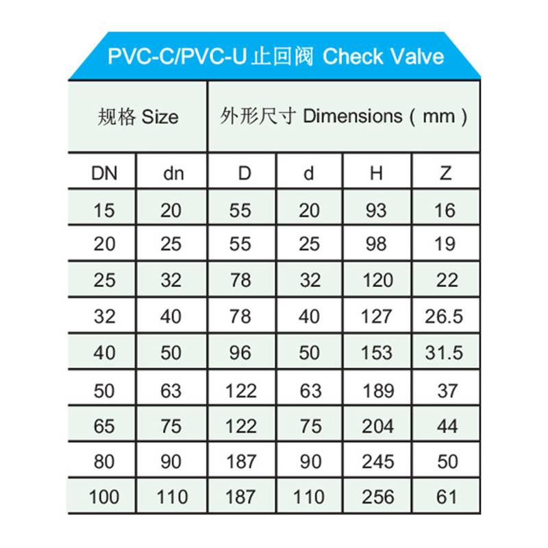 PVC-C/PVC-U止回阀 