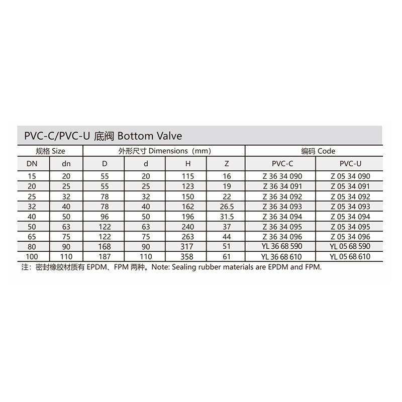 PVC-C/PVC-U底阀