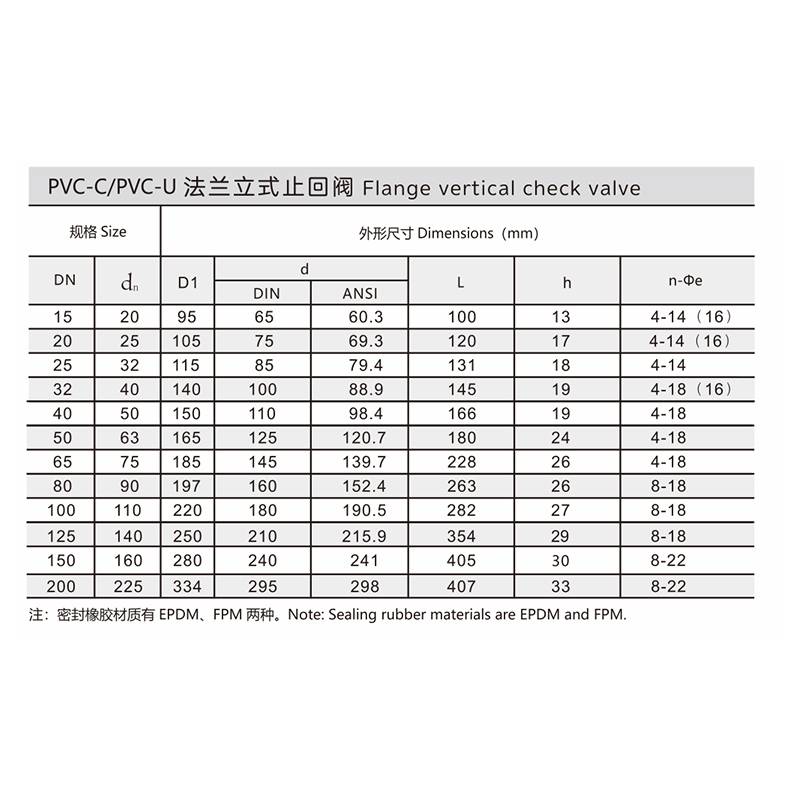 PVC-C/PVC-U法兰立式止回阀