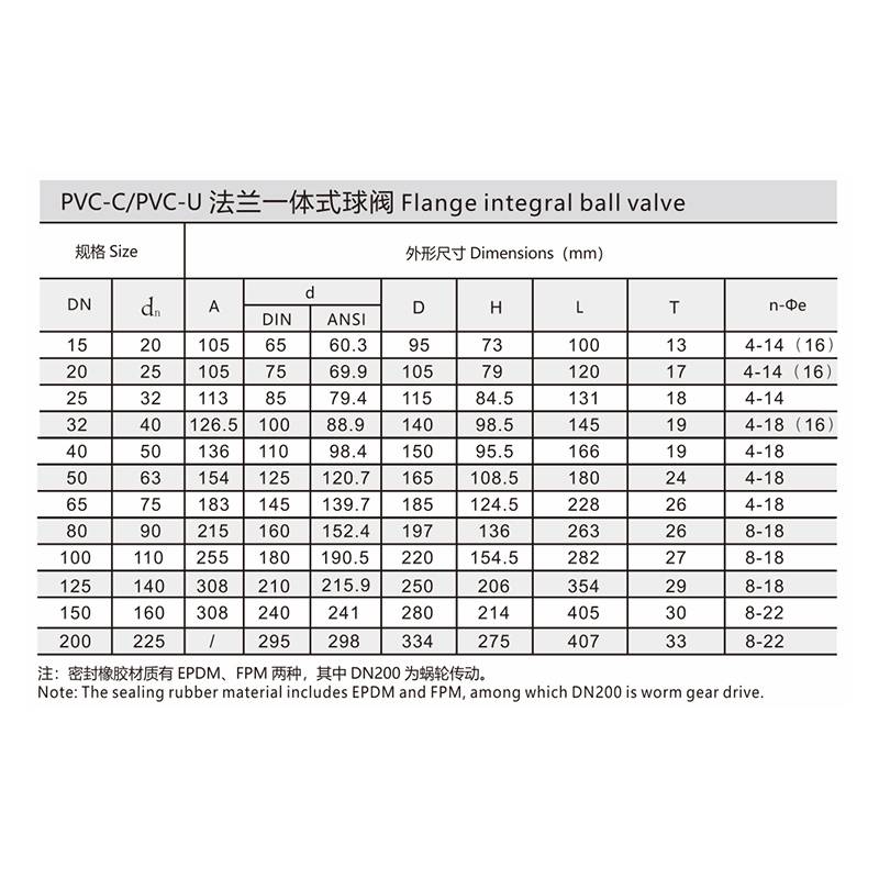 PVC-C/PVC-U法兰一体式球阀
