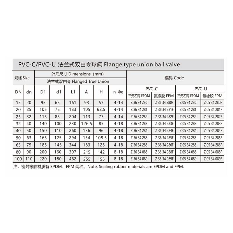 PVC-C/PVC-U法兰式双由令球阀