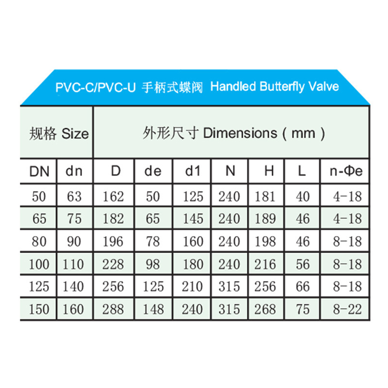 PVC-C/PVC-U手柄式蝶阀