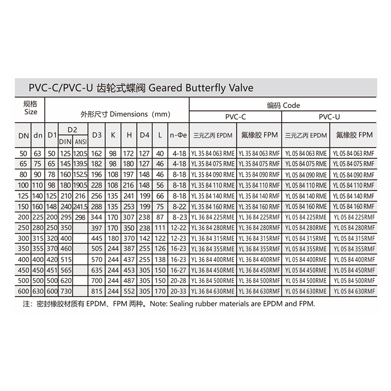 PVC-C/PVC-U齿轮式蝶阀