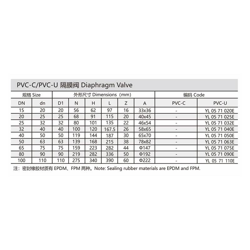 PVC-C/PVC-U隔膜阀
