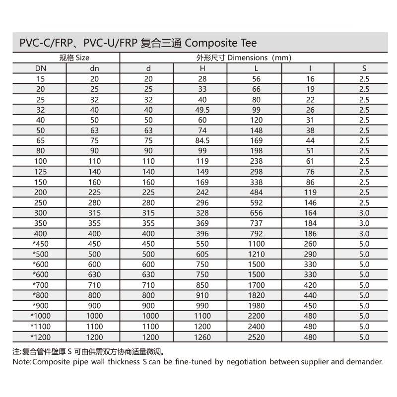 PVC-C/FRP、PVC-U/FRP复合三通