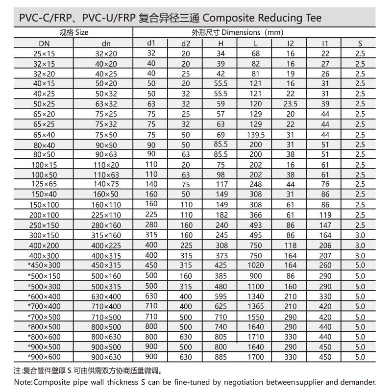PVC-C/FRP、PVC-U/FRP复合异径三通