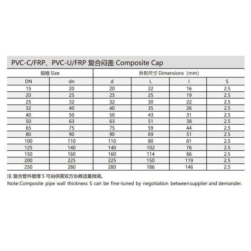 PVC-C/FRP、PVC-U/FRP复合闷盖