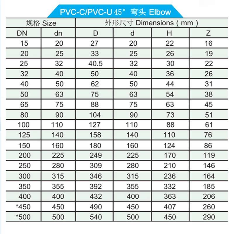 PVC-U 45°弯头