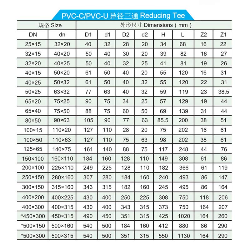  PVC-U异径三通