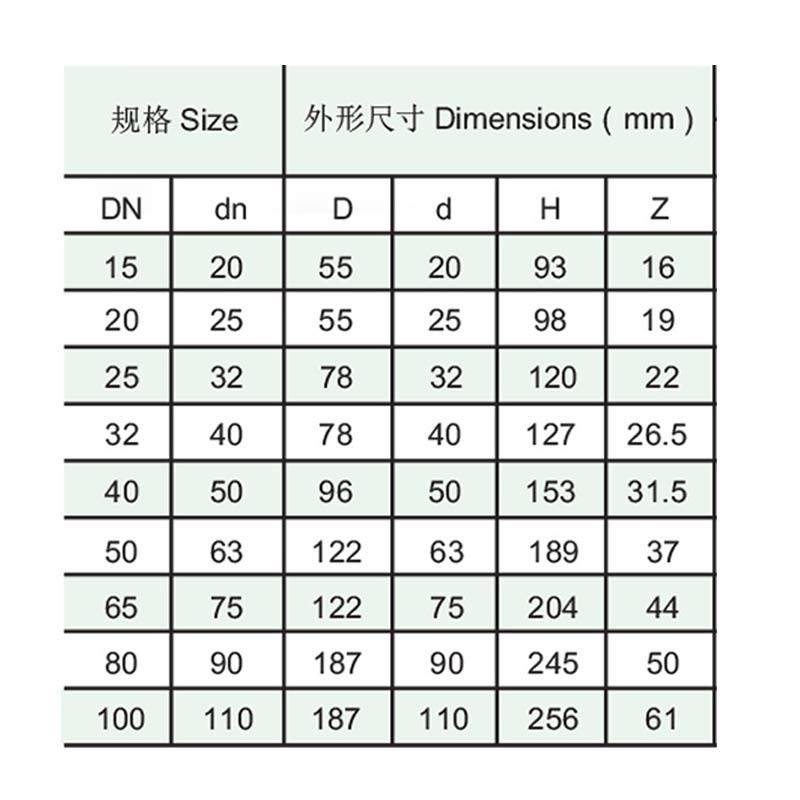 PVC-U外螺纹接头