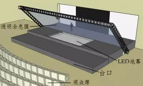 3-8米超宽投影膜 高透明 大型舞台产品展示45度正投裸眼3D效果