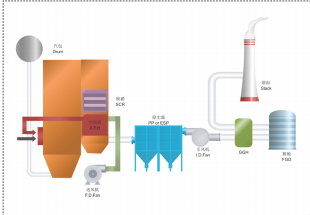 The boiler island and power station