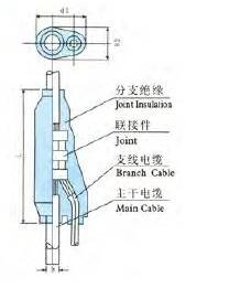 Câble de dérivation préfabriqué isolé en plastique à noyau de cuivre de tension nominale 0,6/1 kV