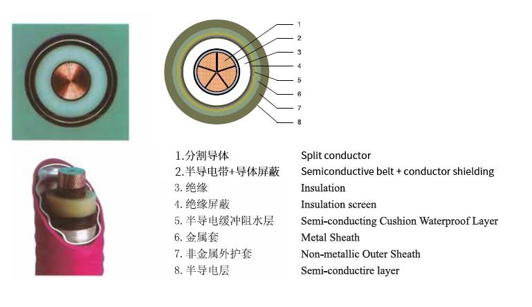 Câble d’alimentation isolé XLPE avec tension nominale de 66-500 kV