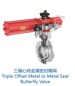 Дроссельный клапан с тройным эксцентриковым уплотнением из чистого металла