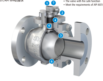 F series floating soft seal ball valve