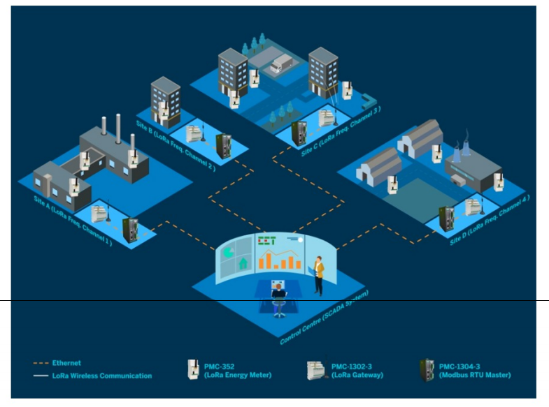 Eine nicht-invasive und dennoch kostengünstige Messlösung