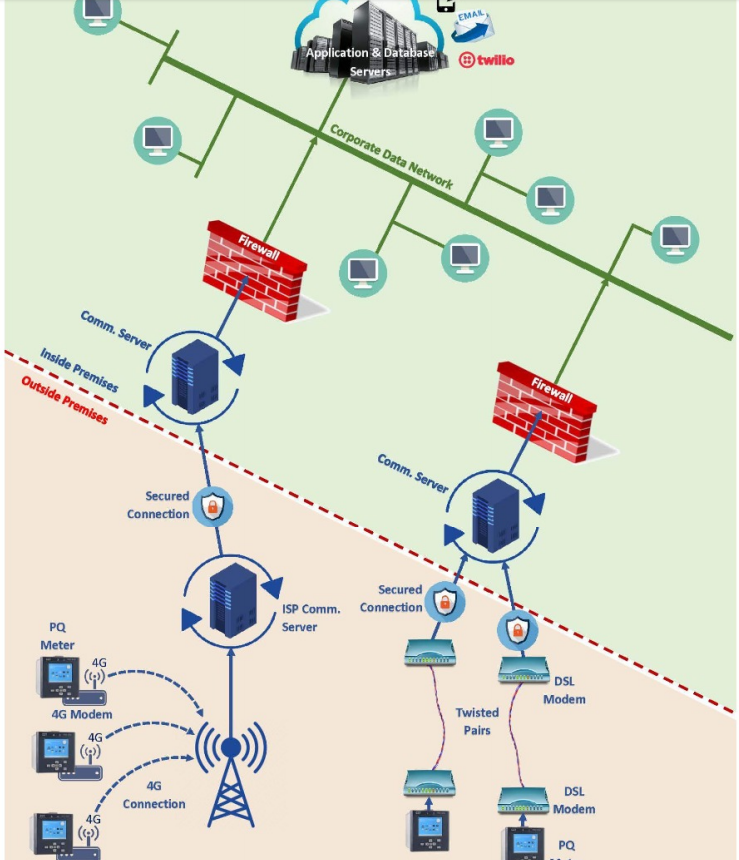 Stromversorgungsunternehmen -PQ Monitoring in Hongkong